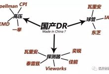 DR行业需要摆脱“万国造”，DR行业需要中国“芯”-器械之心