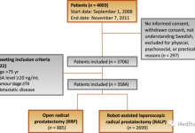 谁是赢家？机器人辅助腹腔镜前列腺切除术 VS开放式耻骨后根治性前列腺切除术-器械之心