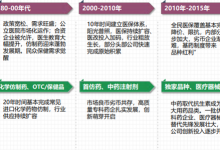 行业洞见丨医疗机器人产业发展报告-器械之心