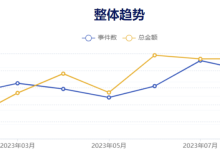 2023年中国医疗器械行业投资格局-器械之心