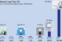 理想的CT，探测器应该多宽？-器械之心