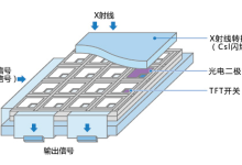 【医学物理世界】平板探测器大赏 ―― 型号与参数总结-器械之心