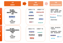 【平安证券】小孔之光：窥探新机遇，内镜国产化拉开序幕-器械之心