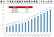 【东北证券】内镜行业增长确定性强，“国产替代”进行时-器械之心