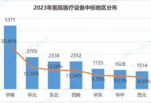 2023年中国医院医疗设备中标总结-器械之心