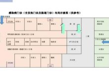 从感控角度审核重点科室布局、流程设计及图纸-器械之心