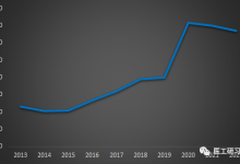 2022年中国CT行业排行榜，GE医疗继续领跑-器械之心