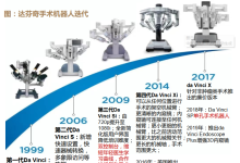 【德邦证券】直觉外科：手术革命发起者，全球手术机器人龙头-器械之心