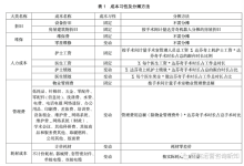 达芬奇机器人运营效益分析-器械之心