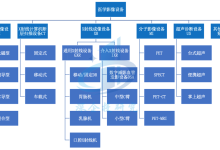 医学影像设备行业概览：国产替代正当时-器械之心