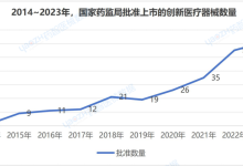 2023年国家药监局批准上市61个创新医疗器械-器械之心