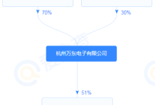 从万东医疗1亿元布局核心部件，细数X射线球管厂商的前尘往事-器械之心