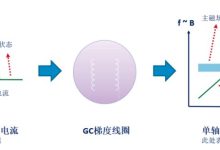 MRI基础知识 -- MR性能参数基本含义-器械之心