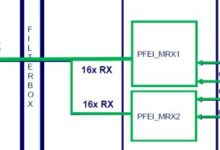 MRI基础知识 -- 线圈多通道融合-器械之心