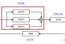 MRI基础原理--PID控制概论（2）-器械之心