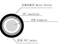 MRI基础知识 -- 射频发射通路集成-器械之心