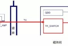 MRI基础知识 --- 射频发射通路对比-器械之心