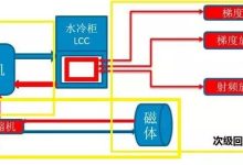 MRI基础知识 -- MR三级冷却回路-器械之心