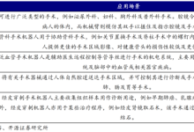 国产手术机器人年复合增长率35%！2024年发展趋势-器械之心