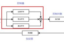 MRI基础原理--PID控制概论-器械之心