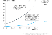 麦肯锡：保障创新医疗器械落地的3个关键因素-器械之心