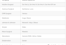 全球十大手术机器人公司-器械之心