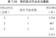 CT、MR等大型医学设备应如何进行成本核算？-器械之心