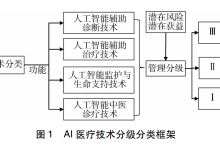 人工智能辅助诊断技术管理规范（2017 年版）-器械之心