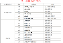 PET显像剂的种类解读-器械之心