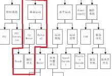 MRI基础知识 --- Patient support病床技术知识-器械之心