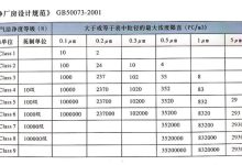 洁净手术室室洁净度级别标准（国内国际）-器械之心