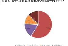 医疗器械系列报告（二） 医疗设备篇：赛道分化、各有风采-器械之心