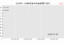 【2024医械盘点】MR设备增幅榜-器械之心