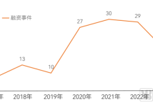 手术机器人行业报告（2023年版）-器械之心