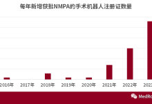 2023中国手术机器人产品获批大盘点-器械之心