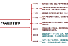 冠状动脉CT血管造影（CTA）的过去，现在和未来-器械之心