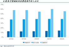 医疗器械出海：中国创业公司的机遇还是挑战？-器械之心