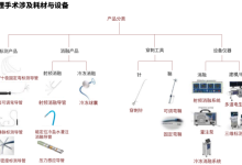 电生理战国已至，如何卷成优胜者-器械之心