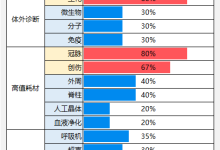 医疗器械：真的猛士，敢于直面冰冷洞窟-器械之心