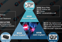 3D打印与骨科植入物白皮书 3.0-器械之心