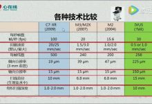 IVUS_OCT-声与光的抉择-器械之心