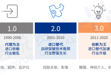 谁将笑傲医疗器械下一个十年？-器械之心