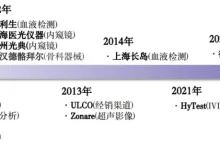 迈瑞医疗的1991-2024，竞争红利正在消退-器械之心