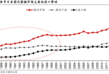 医疗器械：中国内卷到了必须要结束的时候-器械之心