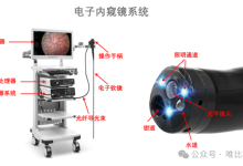 电子内窥镜景深拓展方案-器械之心