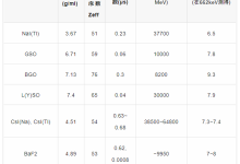 玩转PET之系统原理篇（2）：系统灵敏度（上）-器械之心